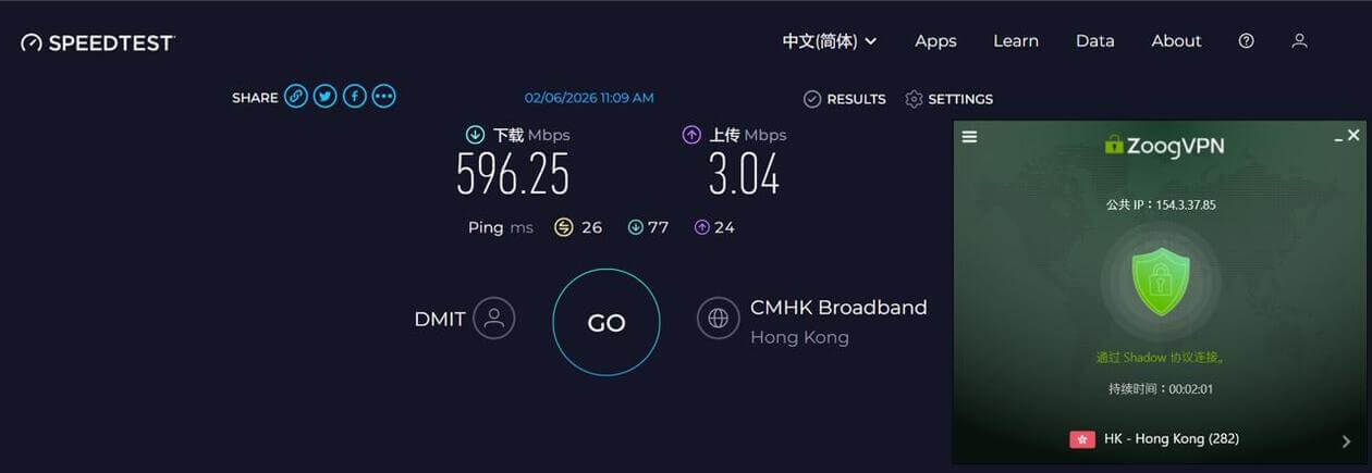 ZoogVPN 连接香港节点、使用 Shadow 协议时的 Speedtest 测速结果:下载 596.25 Mbps